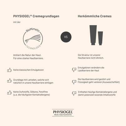 PHYSIOGEL® Calming Relief Reichhaltige Gesichtscreme, A-Nr.: 5388428 - 07