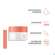 Avene Basislinie Feuchtigkeitsspendender Lippenbalsam Tiege 10ml, A-Nr.: 5939727 - 09