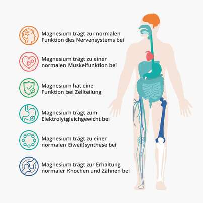 Sie sehen eine Packung Casida Magnesiumchlorid zum Einnehmen / Trinken, Produktbild: 02 Casida Magnesiumchlorid zum Einnehmen / Trinken, A-Nr.: 5250730 - 02
