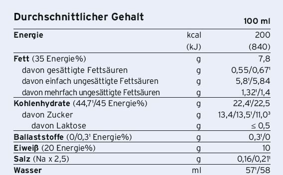 Fresubin® 2 kcal crème Cappuccino, A-Nr.: 3293899 - 02